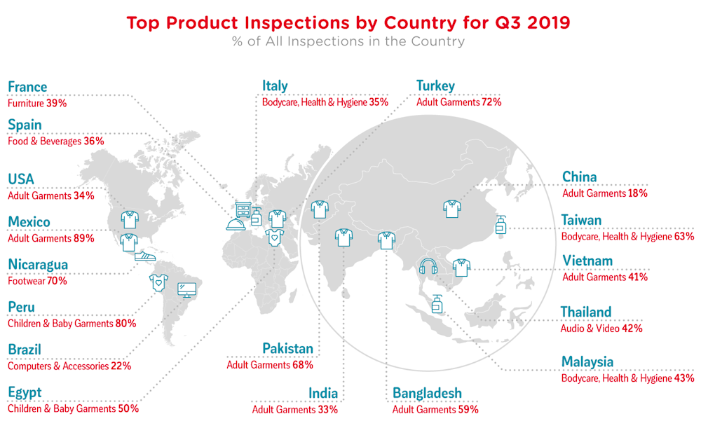 qima-news-q4-2019-baro-fig3