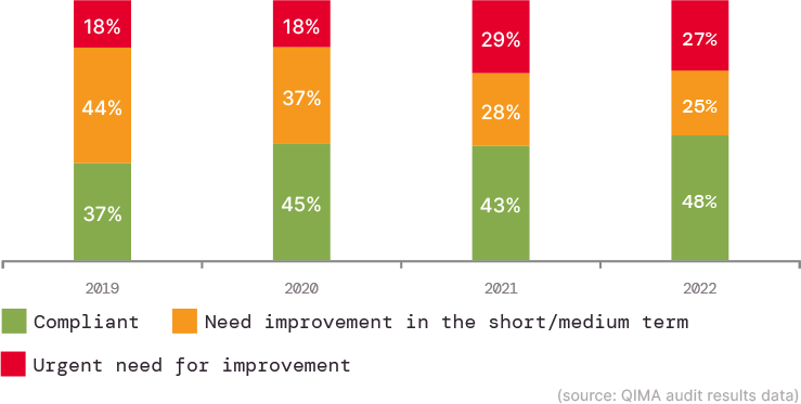 q1-2023-barometer_fig_e1
