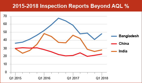 qima-news-q2-2018-baro-fig2