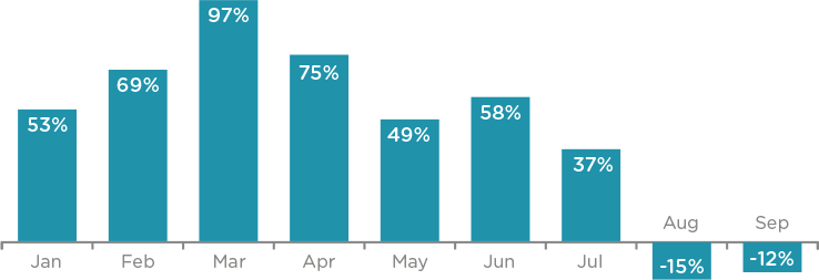 Qima-news-q4-2021-fig1
