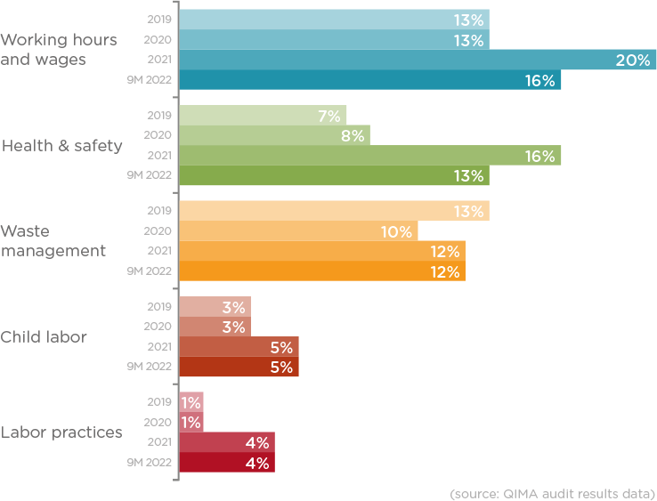 qima news barometer q4 2022 fig 7