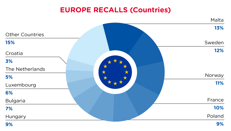 qima-recap-2022-02-recall-europe-countries