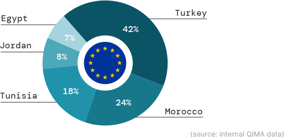 q1-2023-barometer_fig_n2
