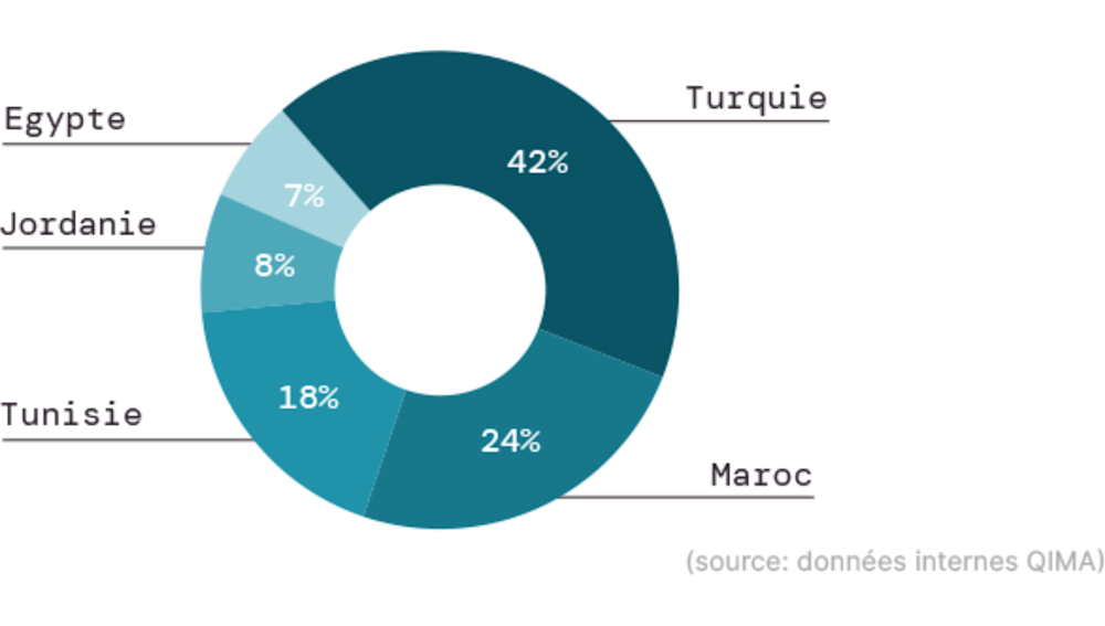 q1-2023-barometer_fig_n2_FR