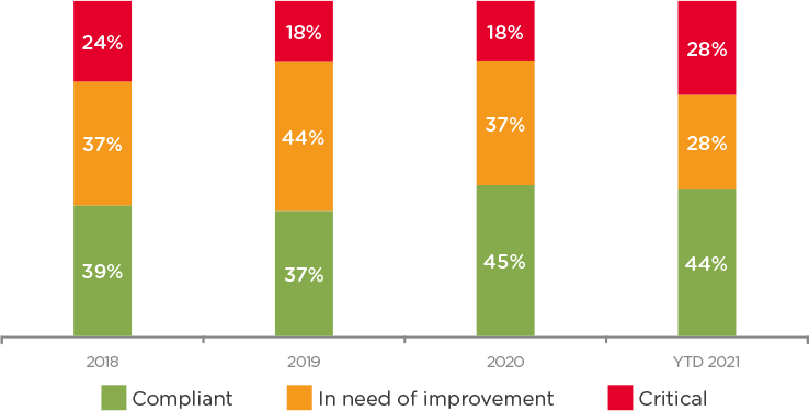 Qima-news-q4-2021-fig4