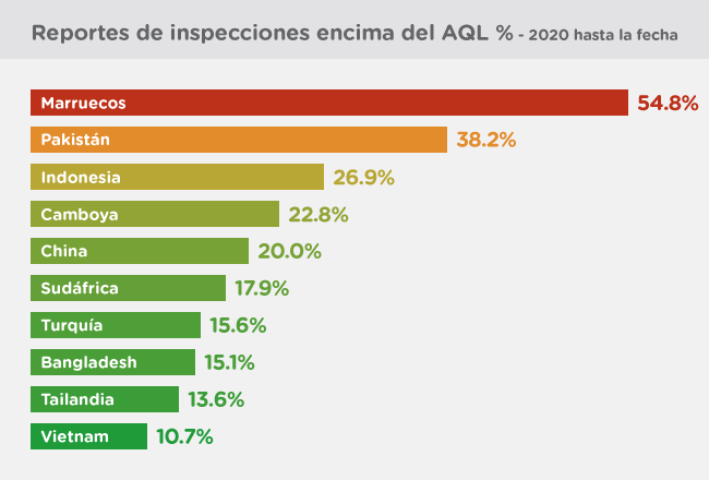 graph Q4 2020 inspection beyond AQL ES
