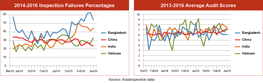 qima-news-q3-2016-baro-fig1