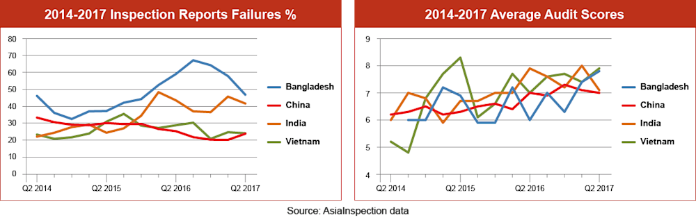 qima-news-q3-2017-baro-fig1