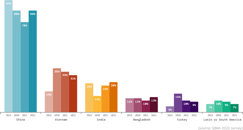 q1-2023-barometer_fig_v1