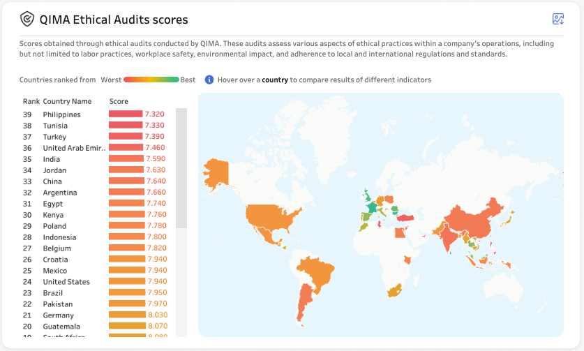 Risk_Radar_Country_Risk_Audit