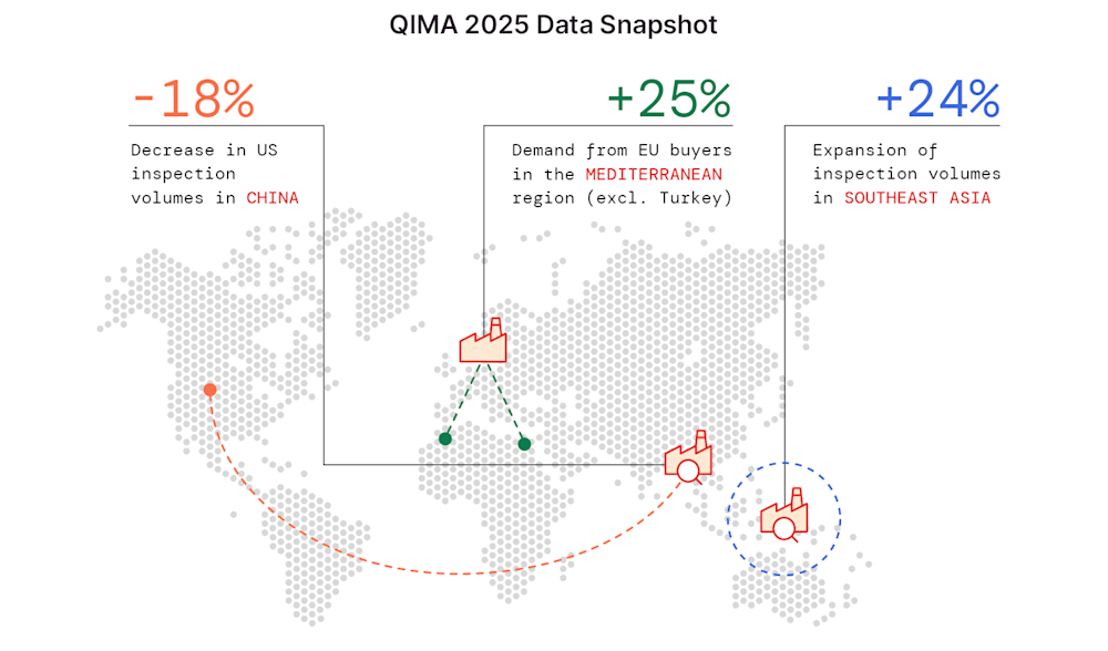 Q1 2026 barometer - data snapshot Q1 2026 barometer - data snapshot