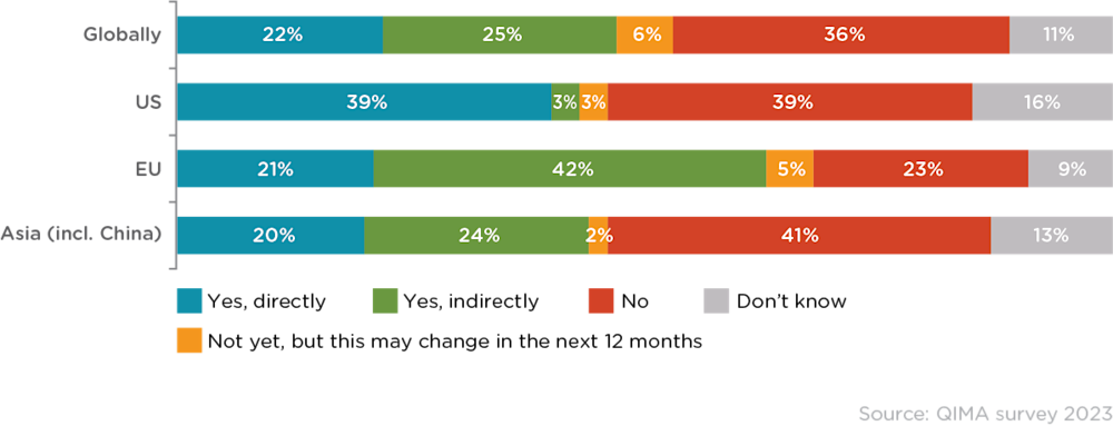 Q3 2023 Barometer: Fig E1
