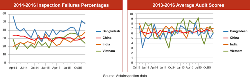 qima-news-q1-2016-baro-fig1