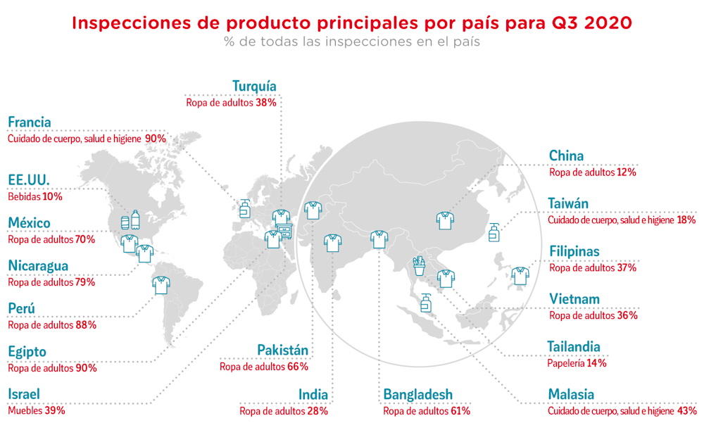top inspected products Q4 2020 ES