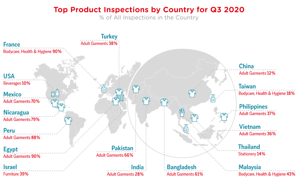 qima-news-q4-2020-baro-fig3