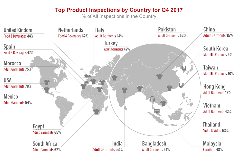 qima-news-q1-2018-baro-fig2