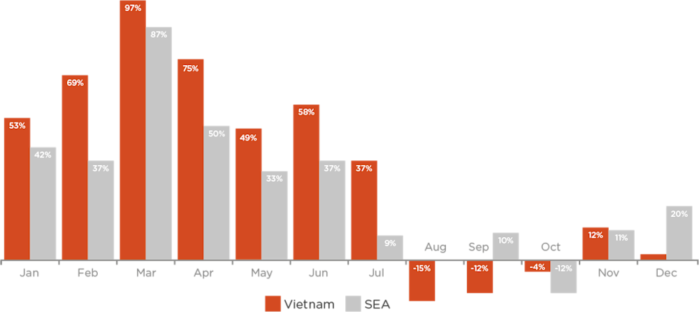 q1 barometer 2022 fig 4