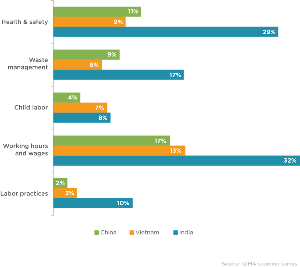 Q1 2024 Barometer - Fig. E2