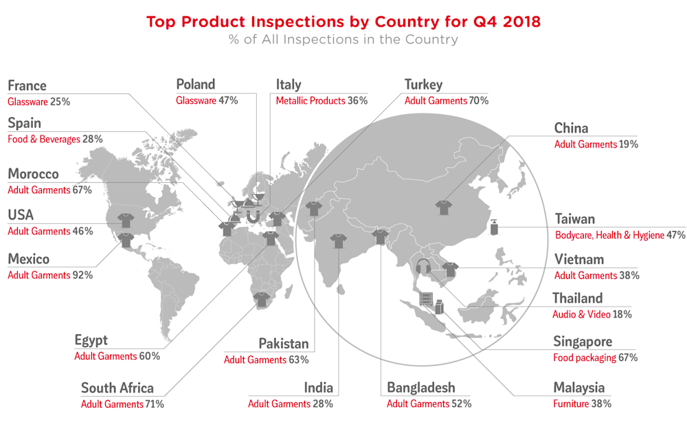 qima-news-q1-2019-baro-fig3