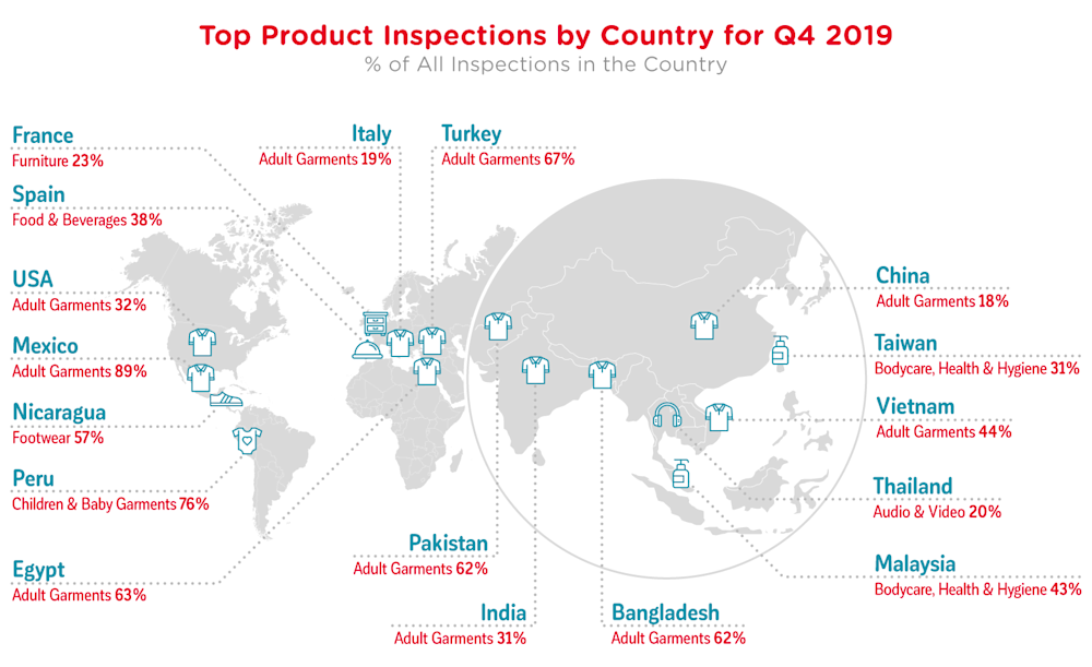 qima-news-q1-2020-baro-fig3