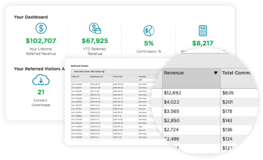 Affiliate Dashboard