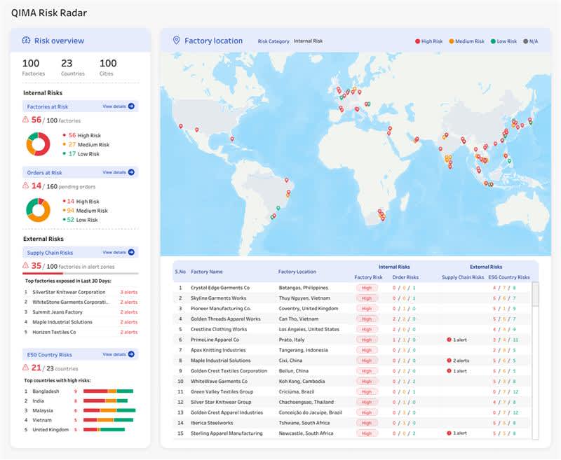 Risk Radar Home Page