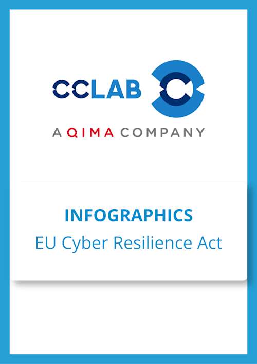 EU Cyber Resilience Act (CRA) Infographics