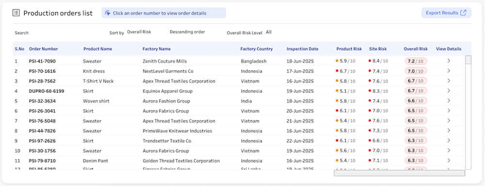 PO Risk Ratings List