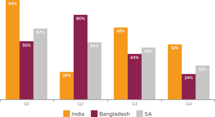 q1 barometer 2022 fig 5