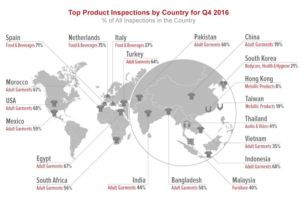 qima-news-q1-2017-baro-fig2