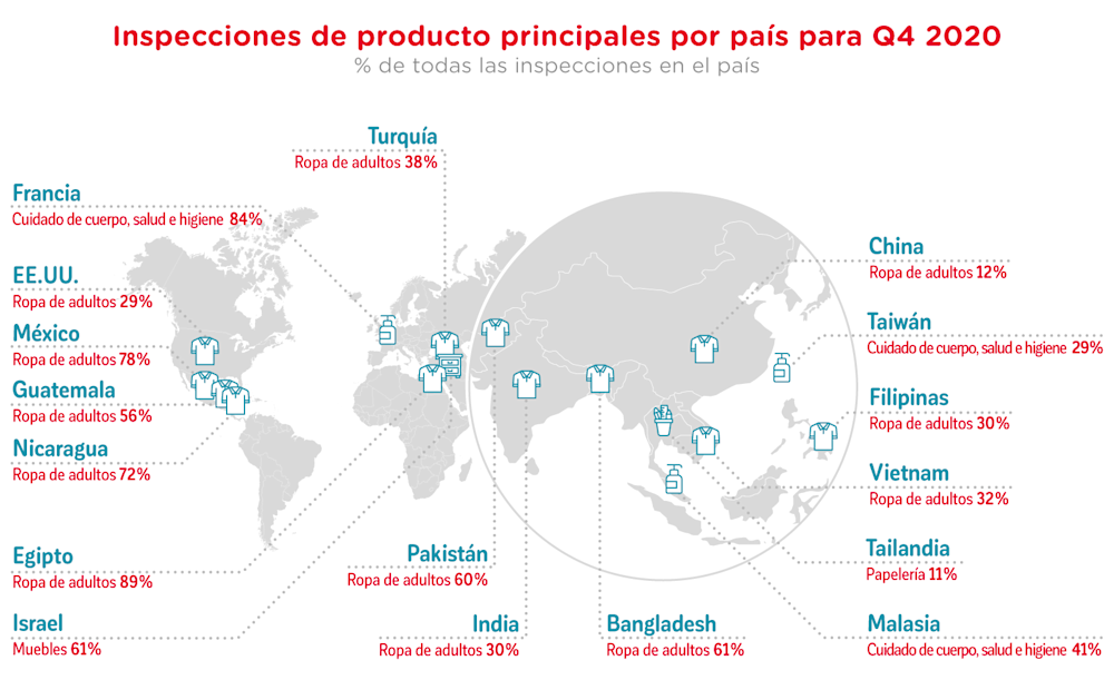 top inspected products Q4 2020 ES