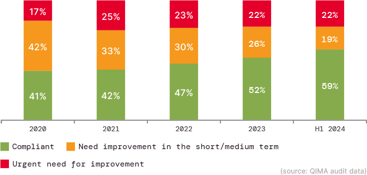 Fig. E1. Evolution of factory ethical compliance rankings in China, 2020-2024 Fig. E1. Evolution of factory ethical compliance rankings in China, 2020-2024