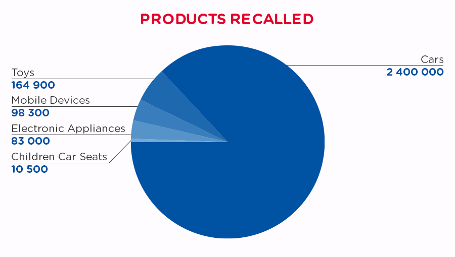 qima-recap-2018-12-saudi-arabia-products-recalled