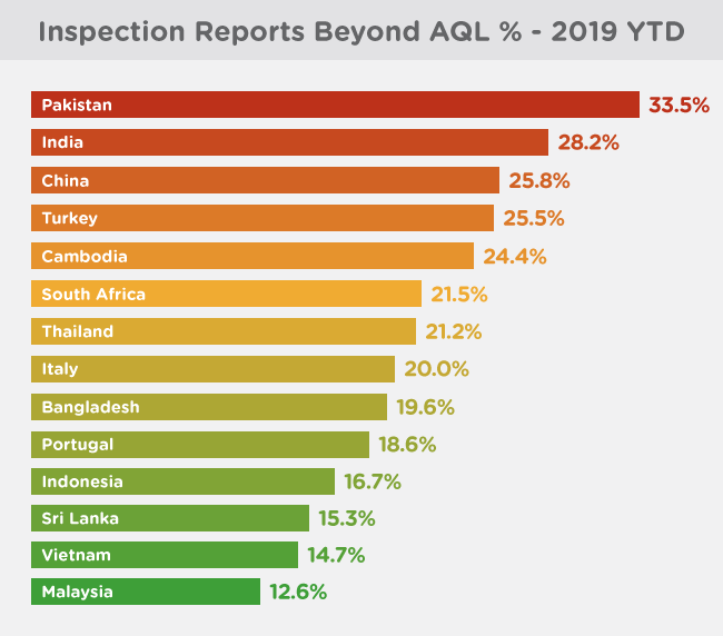qima-news-q1-2019-baro-fig2