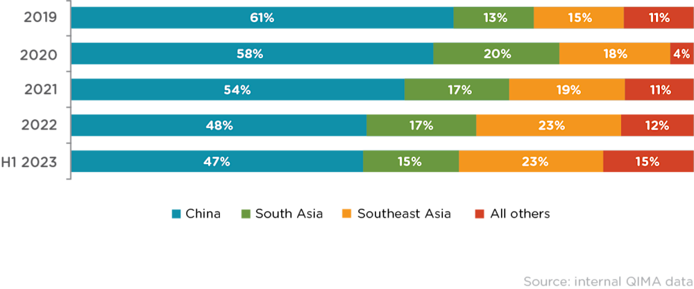 Q3 2023 Barometer: Fig S1