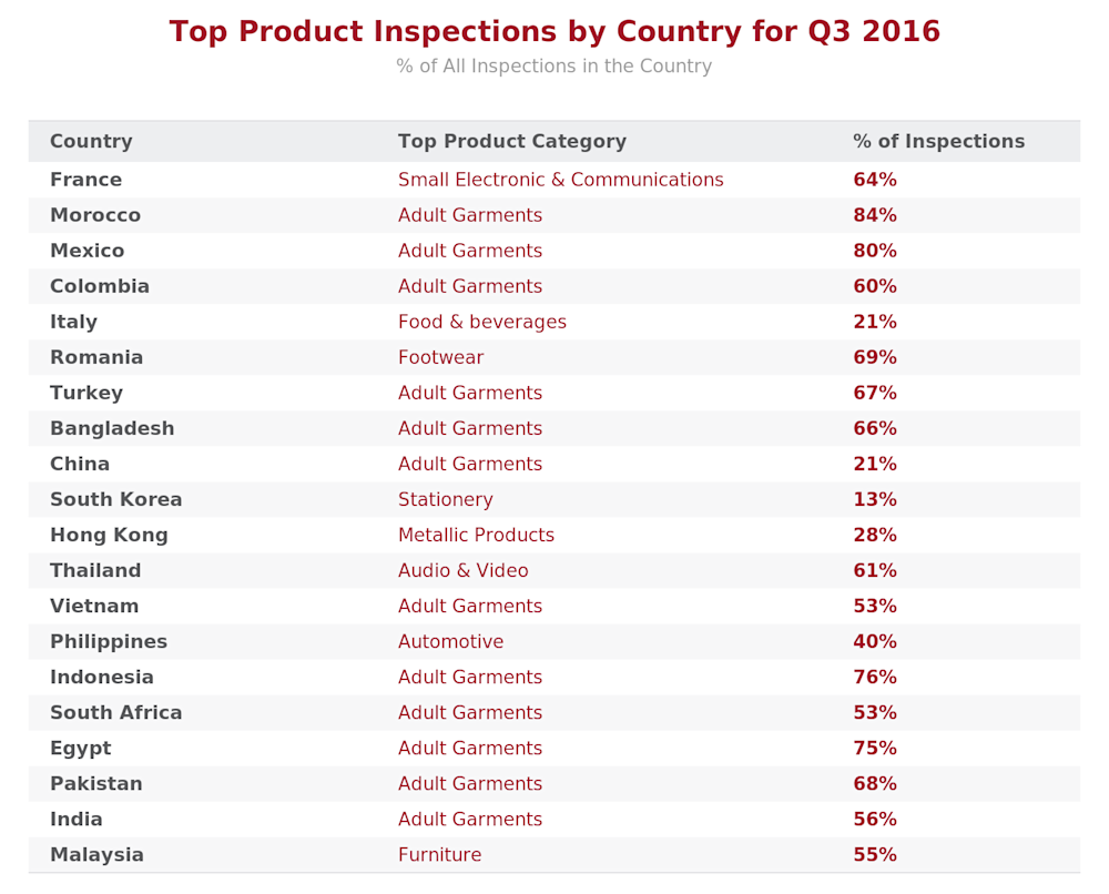 qima-news-q4-2016-baro-fig2