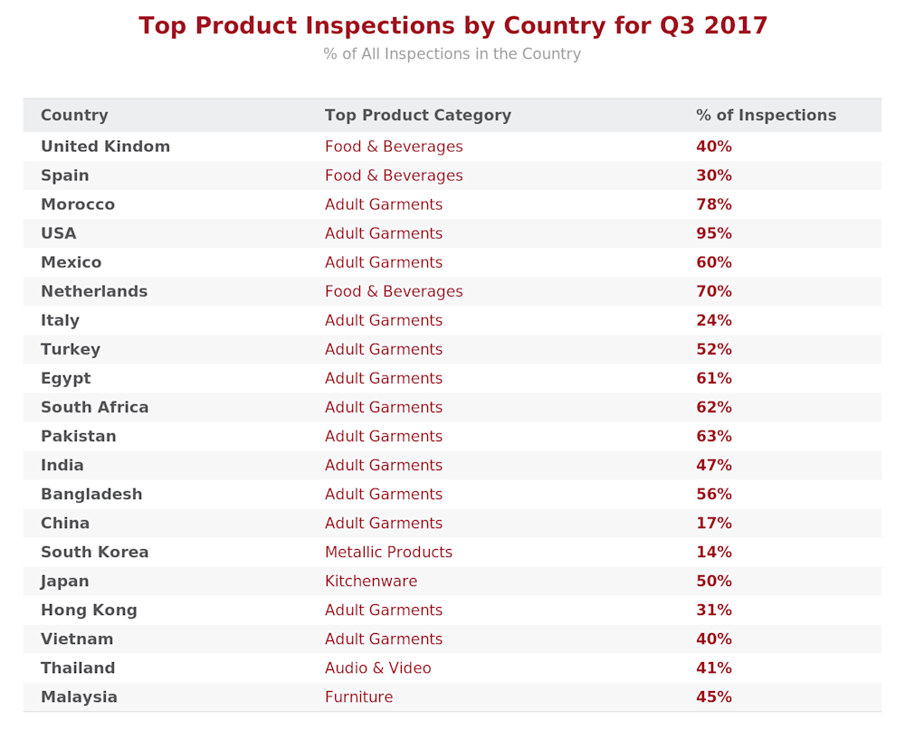qima-news-q4-2017-baro-fig2
