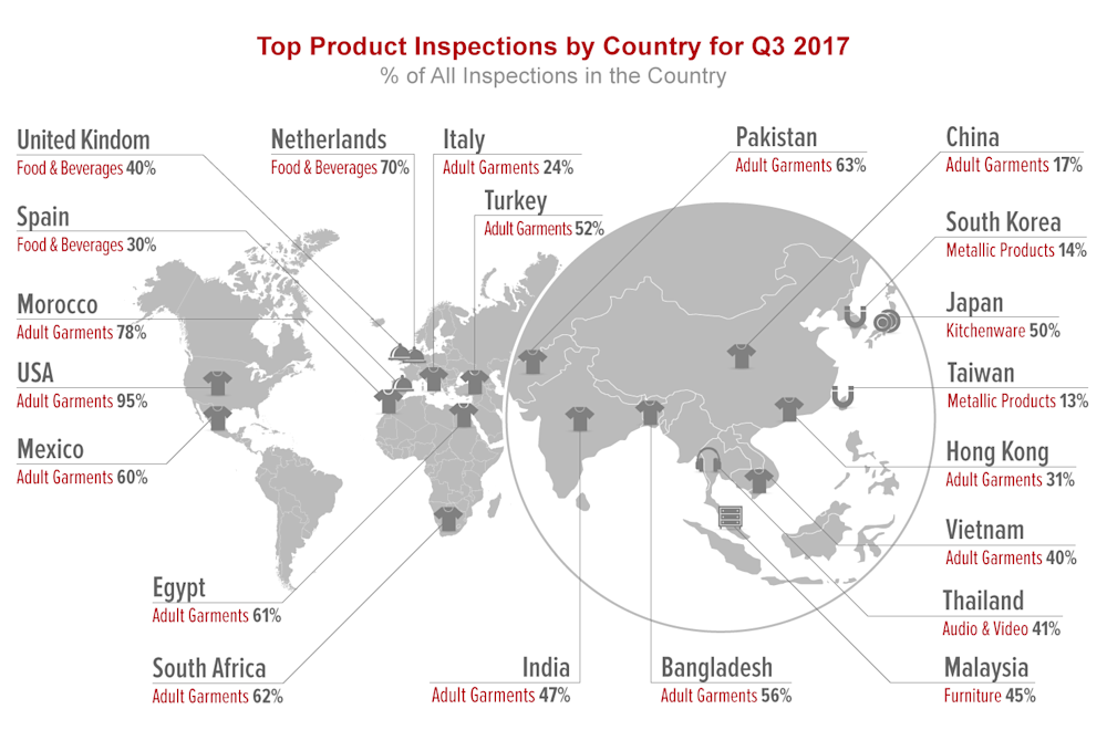qima-news-q4-2017-baro-fig2