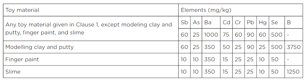 Reg Recap May 2023 Image_01.png