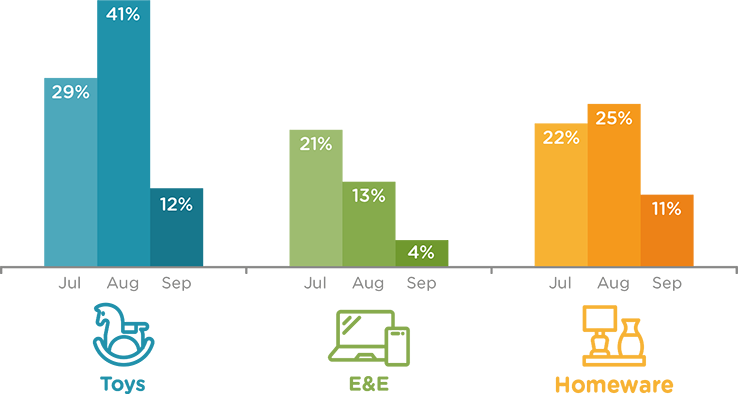 Qima-news-q4-2021-fig2