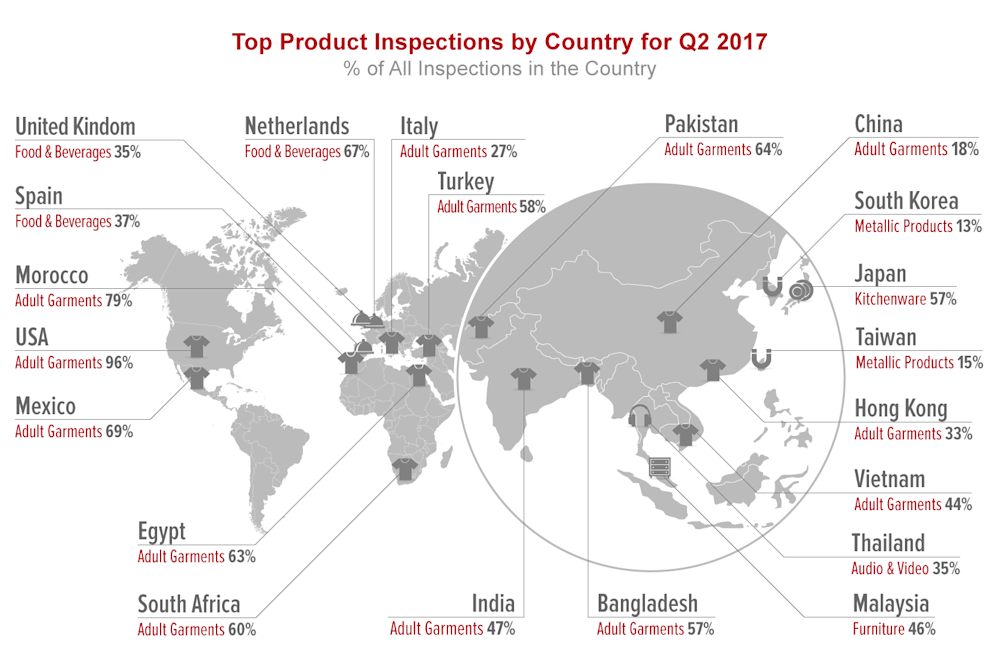 qima-news-q3-2017-baro-fig2