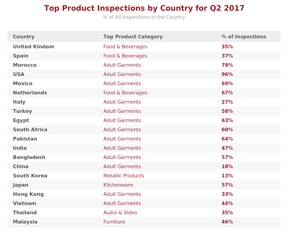 qima-news-q3-2017-baro-fig2