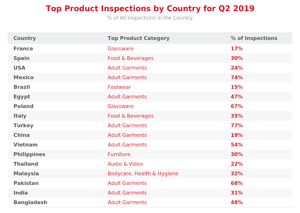 qima-news-q3-2019-baro-fig3