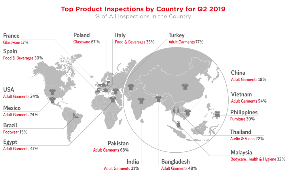 qima-news-q3-2019-baro-fig3