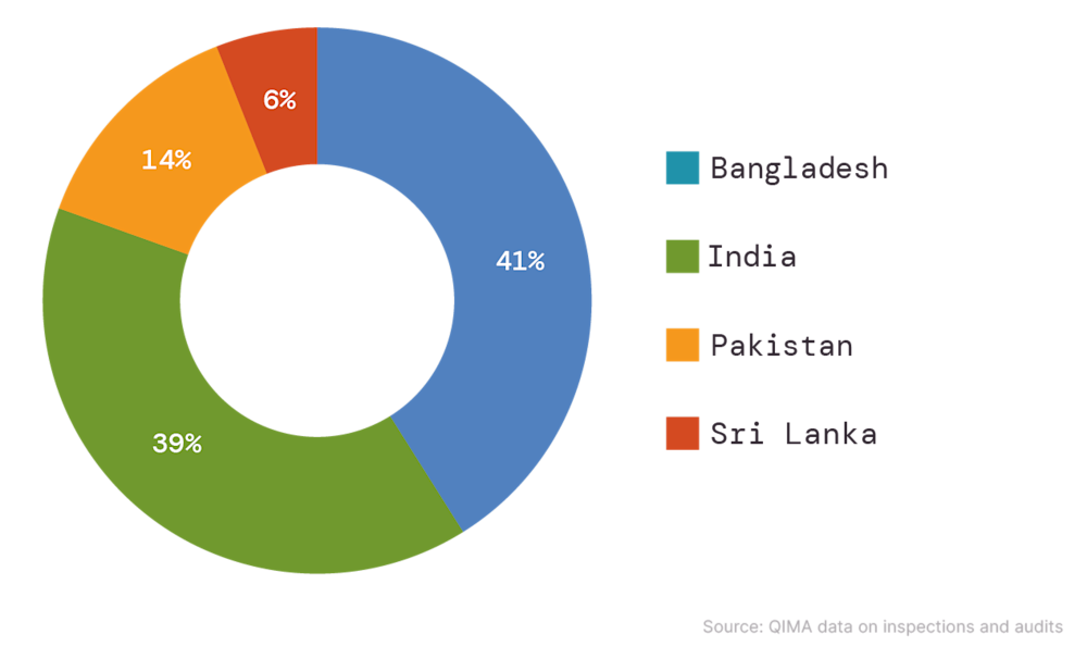 Fig. S2: Relative shares of South Asian countries in the sourcing portfolio of US- and EU-based buyers (2024) Fig. S2: Relative shares of South Asian countries in the sourcing portfolio of US- and EU-based buyers (2024)