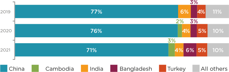 q1 barometer 2022 fig 3
