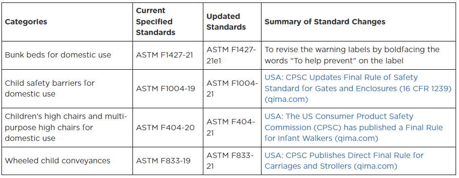 mar2023-hong-kong-updates-safety_table