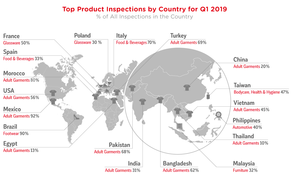 qima-news-q2-2019-baro-fig3