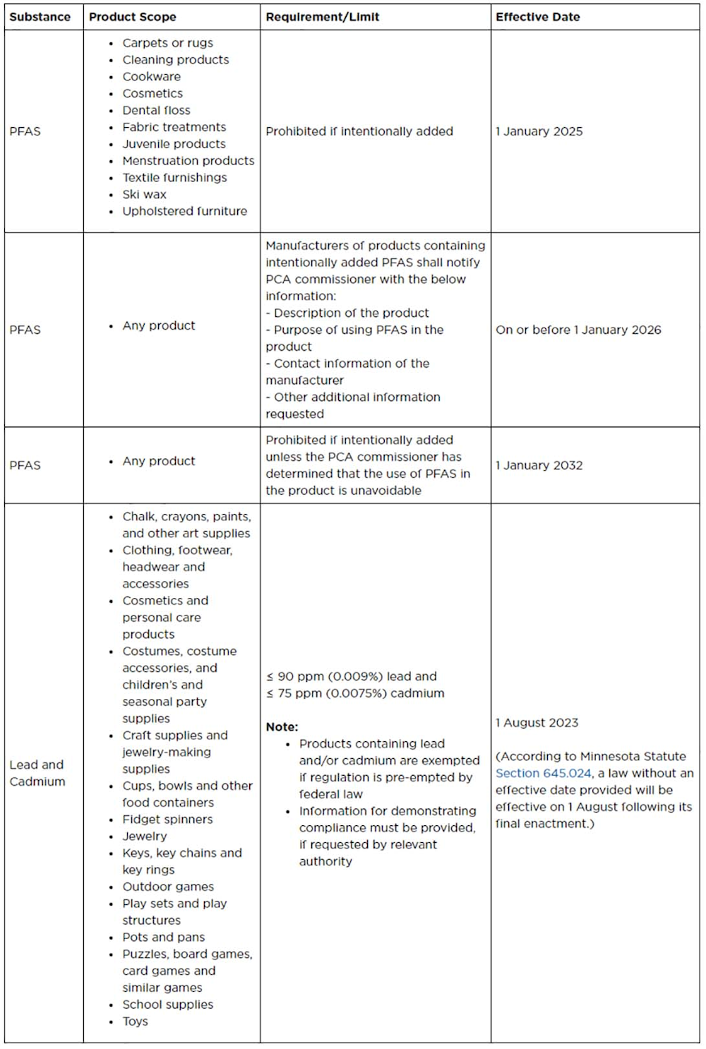Reg Recap June 2023 Image_01.png