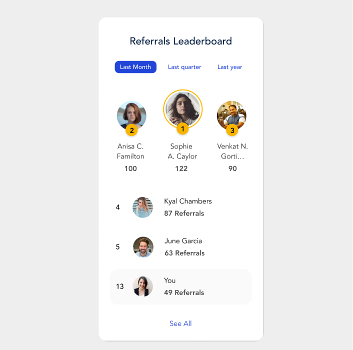 Phenom Referrals real-time analytics view showing referral counts and performance within Phenom CRM.